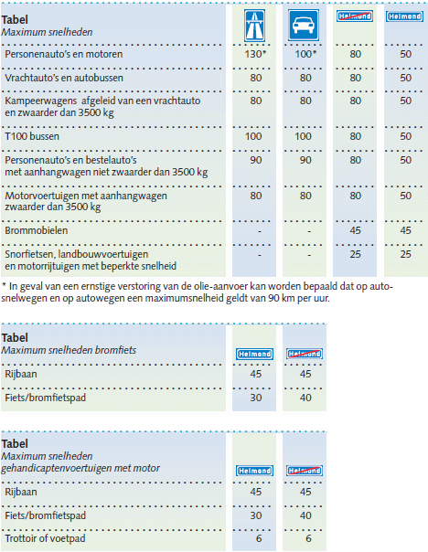 Table speeds